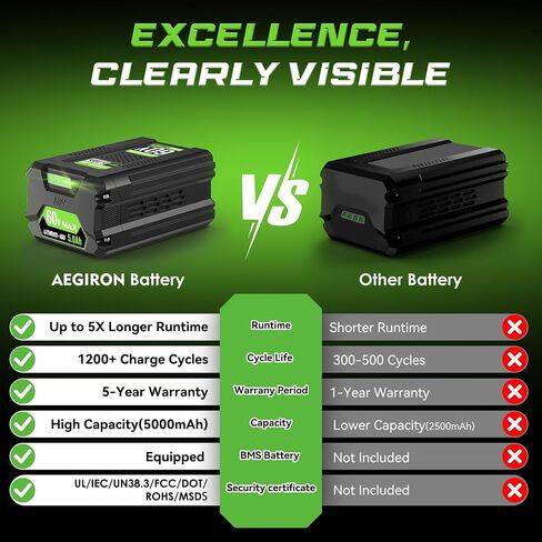 Replacement for Greenworks 60V Battery 5.0Ah, Compatible with All Greenworks 60 Volt Lithium-lon Battery Power Tools, Replace for 60V Battery LB60A02 LB60A03 LB602 LB6025 in Kuwait
