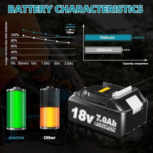 2-Pack 7.0Ah 18V Battery Replacement for Makita 18V Battery MTL1810 BL1850B BL1860B BL1840B BL1830B BL1815B Compatible with Makita 18 Volt Cordless Power Tool in Kuwait