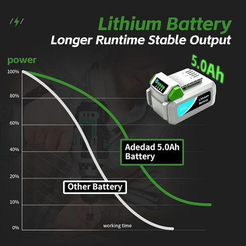 GOXX 5.0Ah Replacement Battery for Litheli 20V Battery,WORKPRO 20V Battery | Compatible with Litheli E1 Series Power Tools, WORKPRO New Series 20V Cordless Power Tools, 5000mAh Long Runtime，2 Pack in Kuwait