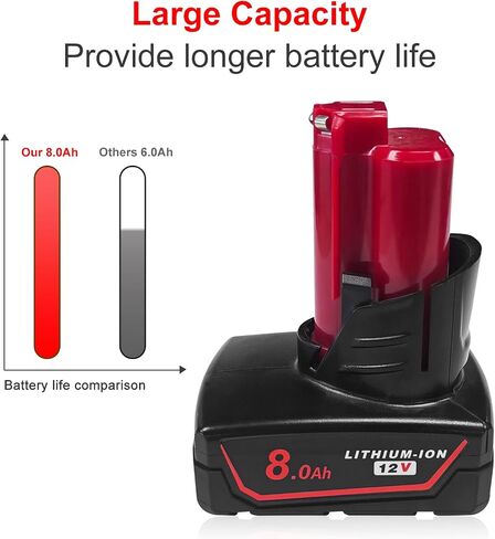 2Pack 8000mAh 12V Battery Replacement for Milwaukee M12 Battery Compatible with 12 Volt M12 Cordless Power Tools 48-11-2401 48-11-2402 48-11-2460 48-59-2401 in Kuwait