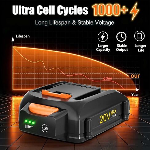 2-Pack 4.0Ah Replacement for Worx 20V Battery and charger, Replaces WA3520 WA3575 WA3571 WA3577 etc, Compatible with Worx Battery 20V Power Share Tools WG251s WG255s WG540s WG890 WG891 and more in Kuwait