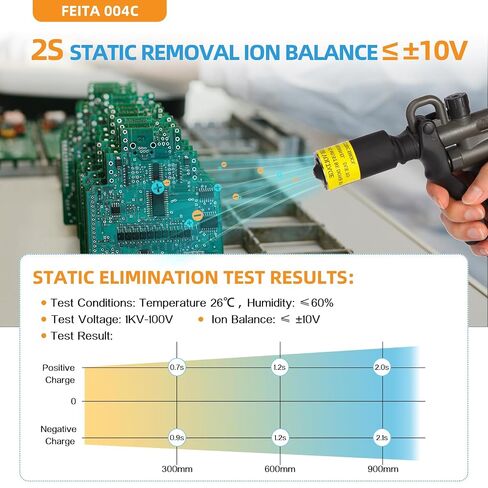 FEITA Ionizing Air Gun Antistatic Air Gun Electrostatic Eliminator Anti Static Ionizer with 4.6KV High Voltage Generator (FT-004C / FT-007A) in Kuwait
