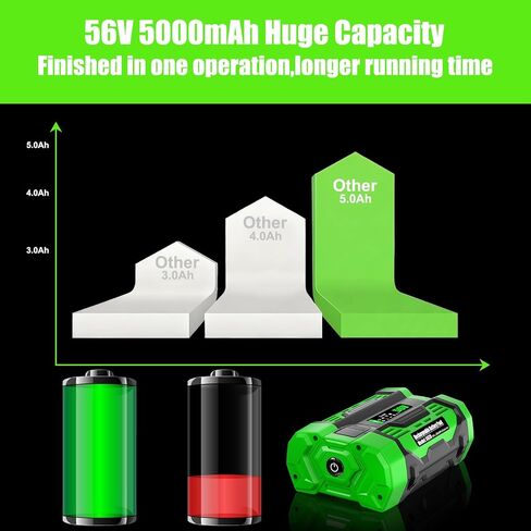 5000mAh 56V Battery for EGO Power+ Tools – Compatible with BA2800 BA4200 BA1400 – Fits Lawn Mower Leaf Blower String Trimmer in Kuwait
