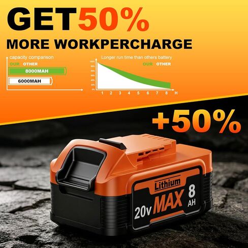 New Model 8.0Ah Replacement Dewalt 20V Lithium Ion Battery and Charger for Max Batteries DCB200 DCB205-2 DCB206 DCB204 DCB203 DCB208 Compatible with Dewalt 20V Cordless Power Tools in Kuwait