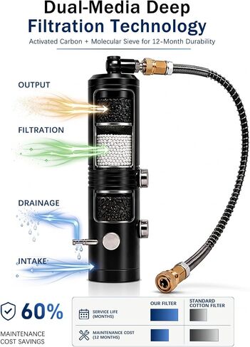 PCP Air Compressor Filter 5800PSI Oil Water Separator for Paintball | 5800PSI PCP air filter. Oil/water separator. Dual-layer filtration. Magnetic or screw mounting. Universal fit 8mm/M10 in Kuwait