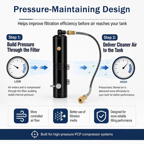 PCP Air Compressor Filter 5800PSI Oil Water Separator for Paintball | 5800PSI PCP air filter. Oil/water separator. Dual-layer filtration. Magnetic or screw mounting. Universal fit 8mm/M10 in Kuwait