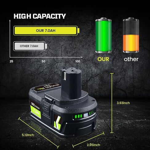 Masione 2Pack 7.0Ah High Capacity Replacement for Ryobi 18v Battery RBL 1810 with LED Indicator,Compatible with Ryobi Lithium Battery P102 P103 P104 P105 P107 P108 P109 RBL1810 in Kuwait