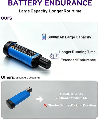 10.8V 3000mAh XFBT200 Li-ion Replacement Battery Shark WV200 Series ION W1 | Long Cleaning Runtime, Tool-Free Install, Full Safety Protection, Consistent Power Supply, Perfect Fit, Long Service Lifespan in Kuwait