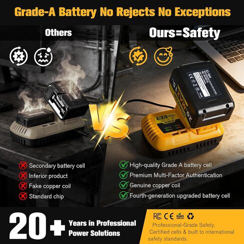 15Ah Replacement Compatible for Dewalt 20V Max Battery with High Capacity | Cordless Power Tools 20 Volt Baterías DCB201 DCB203 DCB204 DCB205 DCB205c DCB205-2 DCB206 4 Pack Batteries Pilas in Kuwait