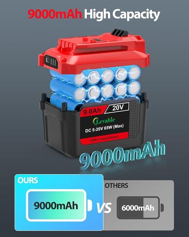 【USB-C Fast Charge】 20V9.0AH Replacement for Craftsman 20V Battery with 65W Type-C Input/Output Port, Compatible with Craftsman V20 Battery CMCB204, CMCB205, CMCB206, CMCB209, CMCB202, CMCB201 in Kuwait