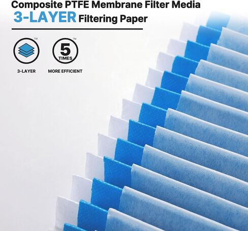 Shop-Vac 2 Pack Cartridge Filter with 1 Pack Upgraded Universal Retainer | 90350/90304/90344 Cartridge Filter, Fits Most 4-16 Gallon Shop-Vac Wet/Dry Vacuums, Nanofiber Filtration Paper, Reusable in Kuwait