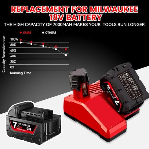 7.0Ah Batteries Replacement for Milwaukee 18V Max Battery 48-11-1880 Lithium Compatible with 48-11-1810 48-11-1820 48-11-1840 48-11-1850 48-11-1828 48-11-1860 Cordless Tools 2Packs in Kuwait