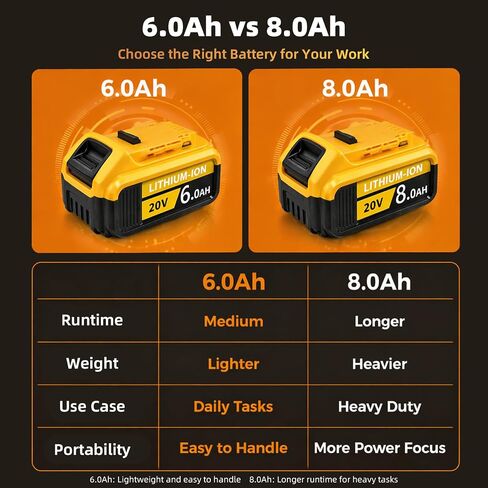 2 Pack 6Ah Replacement Battery for Dw 20V MAX Battery, 20 Volt Batteries Compatible with Dw 20V Tools DCB200 DCB201 DCB202 DCB203 DCB204 DCB206 DCB210 Series Power Tools Lightweight in Kuwait