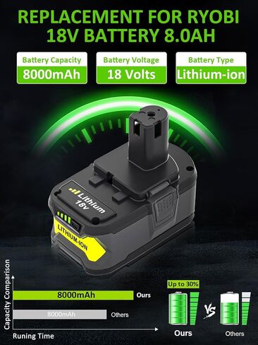 2Pack 8000mAh High Capacity Replacement for Ryobi 18V Battery and Charger | Compatible with Ryobi 18V ONE+ Lithium Battery P108 P104 P105 P102 P103 P122 P109 Cordless Power Tools and Charger in Kuwait