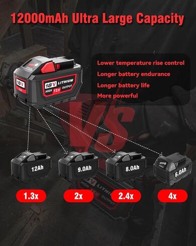 Upgraded 2Packs 18V 12.0Ah Replacement Battery for Milwaukee M-18 Compatible with Milwaukee Battery 48-11-1840 and 18 Volt Cordless Power Tools in Kuwait