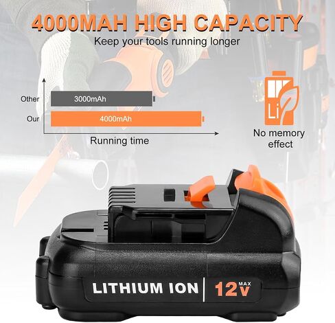 2 Pack 4.0Ah Replacement Battery for Dewalt DCB120 12V MAX | Compatible with DCB121 DCB123 DCB122 DCB124 DCB125 DCB127 Lithium Battery Pack, Low Self-Discharge in Kuwait