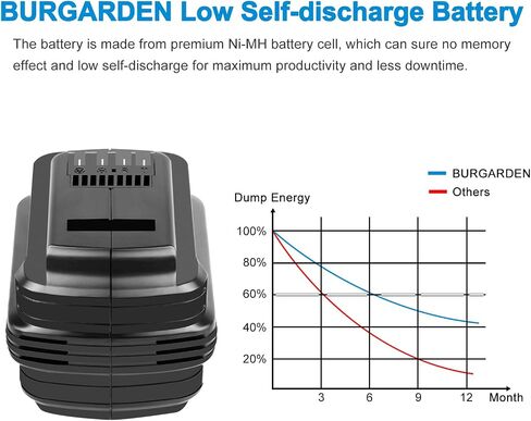Upgraded 2 Packs 24V 4000mAh NI-MH DW0242 Battery for Dewalt DW0240 DW0241 DE0240 DE0241 DE0242 DE0243, DE0240-XJ DE0243-XJ DW0242-XRP DW0243 in Kuwait