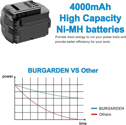 Upgraded 2 Packs 24V 4000mAh NI-MH DW0242 Battery for Dewalt DW0240 DW0241 DE0240 DE0241 DE0242 DE0243, DE0240-XJ DE0243-XJ DW0242-XRP DW0243 in Kuwait