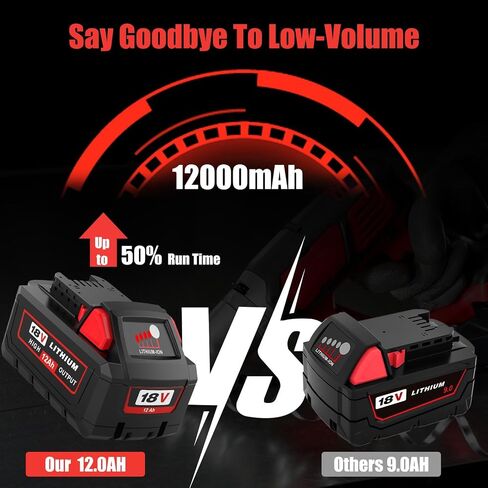12000mAh 48-11-1815 Replacement for Milwaukee 18 Volt Batteries-SHAN79 in Kuwait