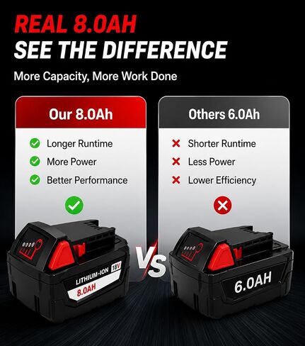 18V 8.0Ah Battery Compatible with Milwaukee M18 48-11-1860, 2-Pack 18 Volt Lithium ion Replacement Battery for Milwaukee 18V Cordless Tools, High Output Power Tool Battery with LED Indicator in Kuwait