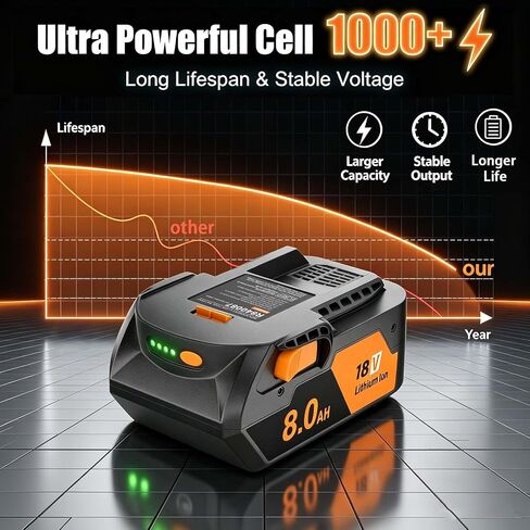 2-Pack 8000mAh for Ridgid 18V Battery and Charger Replacement R840085 | Battery with LED Replacement R840083 R840087 R840089 AC840085 AC840086 AC840087P AC840089, Also Fits All Ridgid 18V Tools in Kuwait
