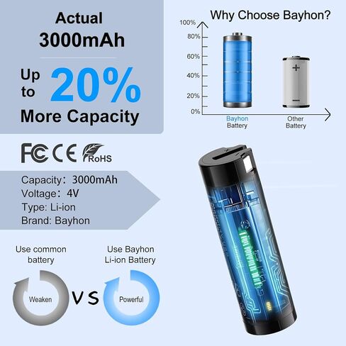 1 Pack 3000mAh 4V USB RedLituium Battery Replacement for MK Headlamp & Flashlight - 3X Faster USB Charge Compatible with 48-11-2131, 2114-21, 2163-21, 2112-21, 2128-21 in Kuwait