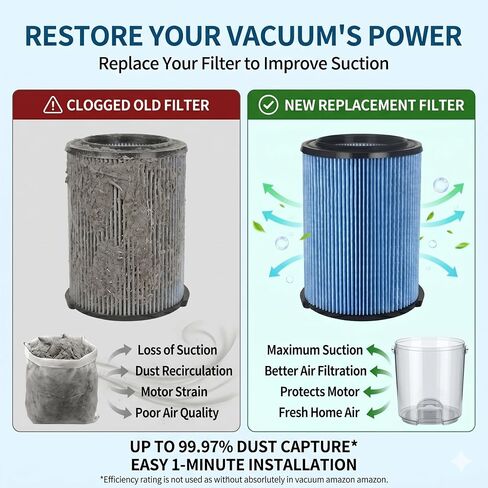 2 Packs VF5000 Filter Replacement for Ridgid Shop Vacuum Filter 5-20 Gallon WD06700 WD0671 WD0970 WD09700 WD1270 WD1450 WD1680 WD1851 RV2400A WD0970M0 WD0970EX0 RV2400HF RV2600B in Kuwait