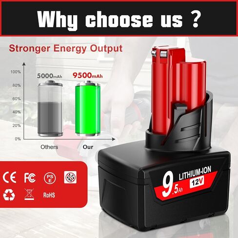Advanced LCD Display 9.5Ah Replacement for Milwaukee M12 Battery Compatible with M12 Power Cordless Tools & 100% Compatible with All Milwaukee Original Charger in Kuwait