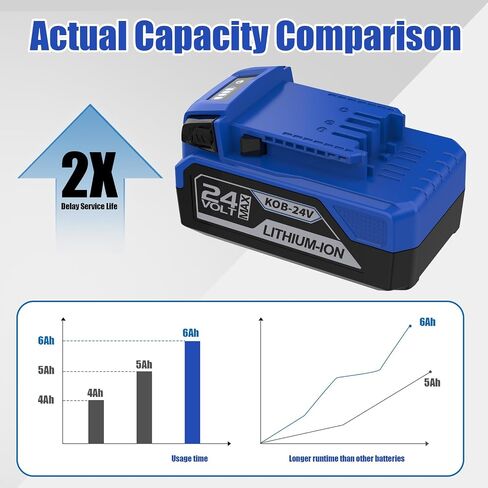 ANTRobut 2Pack Replacement for Kobalt 24V Battery Compatible with 24-Volt Kobalt Battery KB624-03 KB524-03 KB424-03 KB224-03 KB124-03 in Kuwait