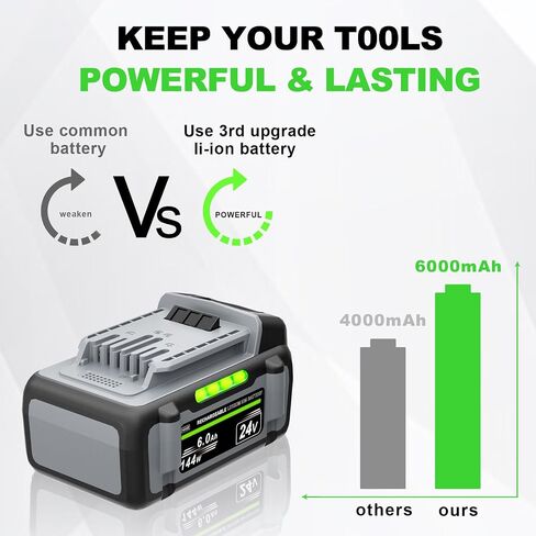 24 Volt 6.0Ah Replacement Battery for Flex 24V Lithium-Ion Battery Power Tools, Compatible with FX1271 FX1271A FX1371 FXM201 FXM202 in Kuwait