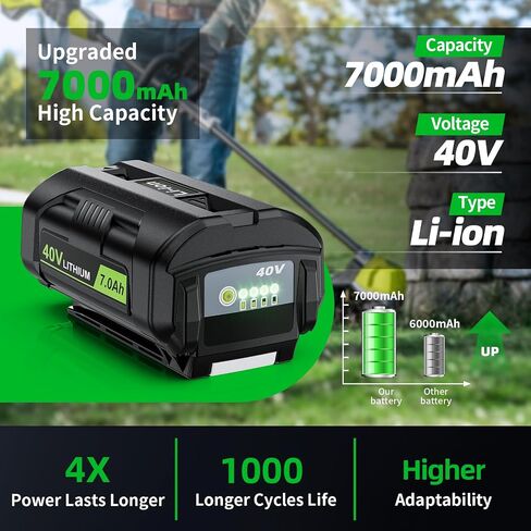 2Pack 8000mAh Replacement for Ryobi 18V Battery, Compatible with Ryobi Battery PBP005 PBP004 PBP007 P108 RB18L50 P193 18V One+ Cordless Tools & Chargers with LED Power Indicator in Saudi Arabia