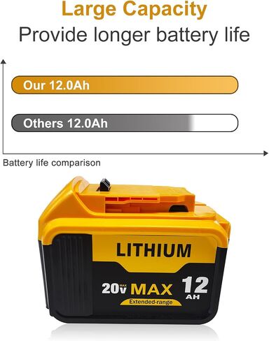 12.0Ah 2-Pack Replacement Battery for Dewalt 20V Max Battery Tools Compatible with DCB200, DCB206, DCB204, DCB203 Series & More, High Capacity Power Cells for Cordless Drills, Saws in Kuwait