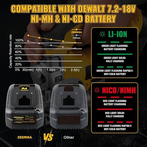 1Pack DC9310 Battery Charger Compatible with Dewalt 7.2V-18V Lithium Ion/NiCd/NiMH DC9071 DC9091 DC9096 DW9072 DW9057 DW9091 DW9062 Cordless Power Tool Battery Charger in Kuwait