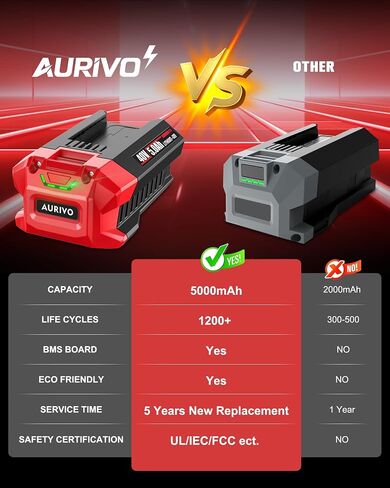 40V 5.0Ah Battery Replacement for Skil Pwrcore 40V Battery, Fits Skil 40V Power Tools in Kuwait