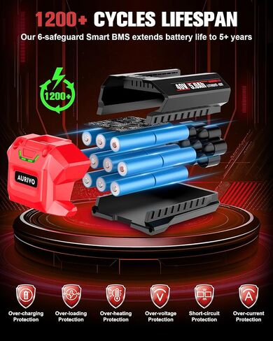 40V 5.0Ah Battery Replacement for Skil Pwrcore 40V Battery, Fits Skil 40V Power Tools in Kuwait