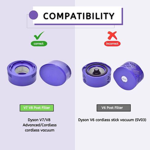 Nispira True HEPA Vacuum Filters Replacement Kit Compatible with Dyson V7 V8 Animal and Absolute Vacuum, Compare to Part #967478-01, 4 Packs in Kuwait