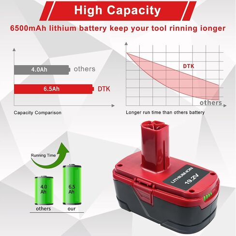 DTK Replacement for Craftsman 19.2V Battery 11375 11376 130279005 1323 903 130211004 130279003 130279017 315.115410 315.11485 315.PP2011 315.PP2020 Tools 6500mah 2 Packs in Kuwait