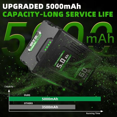 60V 5.0Ah Replacement Battery for Greenworks 60V Lithium-Ion Battery, Compatible with Greenworks 60 Volt LB608 LB605 LB604 LB603 B6025 LB602 Batteria in Kuwait