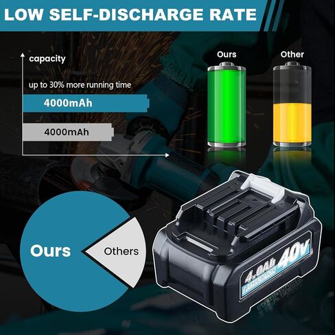 VANTTECH 4.0Ah 40V BL4040 Battery Replacement for 40V Battery BL4020 BL4025 BL4040 BL4040F BL4050F BL4040-2 Compatible with 40V Cordless Power Tools with LED Indicator (4.0Ah-2pcs) in Kuwait