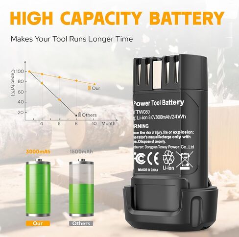 Fancy Buying 3000mAh 8V Li-ion Replacement for Dewalt 8v Battery Compatible with DCF680N1 DW4390 DCF680N2 DCF680G2 Cordless Power Tools in Kuwait
