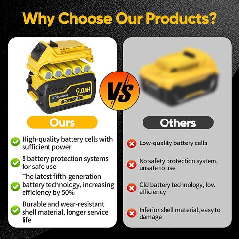 1Pack 9Ah(20V) / 3Ah(60V) Replacement Battery for Dewalt | Compatible for All Dewalt 20V/60V Cordless Power Tools & Chagers, Ideal Replacement Battery for DCB609/DCB606/DCB208/DCB206 in Kuwait