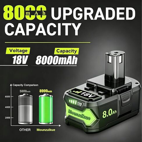 2Pack Upgraded 8.0Ah Replacement for Ryobi 18V Battery Compatible with | 18 Volt Battery ONE+ Plus P102 P103 P104 P105 P106 P108 P107 P109 PBP002 PBP003 PBP004 PBP005 RB18L50 BPL1820 Tools in Kuwait