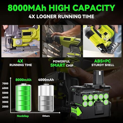 2Pack 8000mAh High Capacity Replacement for Ryobi 18V Lithium Battery P105 | for P108 P104 P105 P102 P103 P122 P109 Li-ION Compatible with All Ryobi 18Volt ONE+ System Cordless Power Tools and Charger in Kuwait