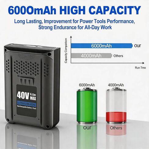 2 Packs 40V 6.0Ah Replacement for Kobalt 40V Battery KB440-03 KB440-06 KB640-03 KB640-06 KB240-06 in Kuwait
