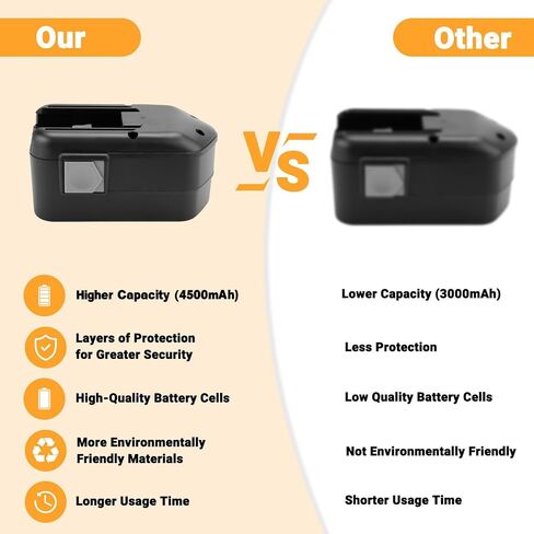 Shentec 2-Pack 4.5Ah 18V Battery Compatible with Mil-Waukee 48-11-2230 | 48-11-2200 48-11-2232 8940158631,Ni-MH in Kuwait