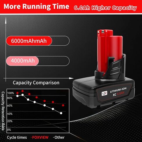2 Pack 12V 6000mAh Lithium-ion Replacement Battery Compatible with Milwaukee 12 Volt Battery 48-11-2401 48-11-2402 48-11-2440 48-11-2411 48-11-2420 Cordless Power Tools in Kuwait