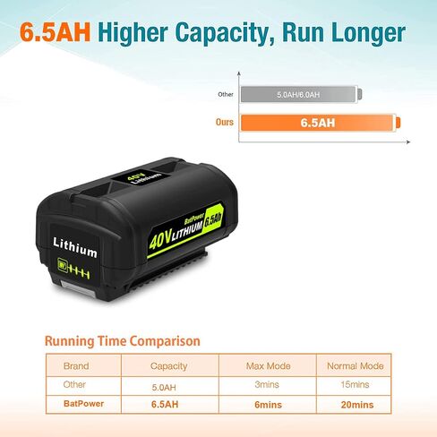 BatPower 6.5Ah 40V Battery & Charger Combo Compatible with Ryobi 40 Volt Lithium Cordless Outdoor Tools, High Output Replacement Battery Pack and Charger Set for 40V Mowers and Blowers (2-Piece Set) in Saudi Arabia