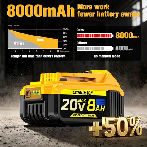 Compatible with Dewalt 20V MAX 8.0 Ah Lithium Ion Battery 2-Pack | 3 Year Manufacturer DCB200 DCD/DCF/DCG Series Cordless Power Tools（Not Made in Dewalt） in Kuwait