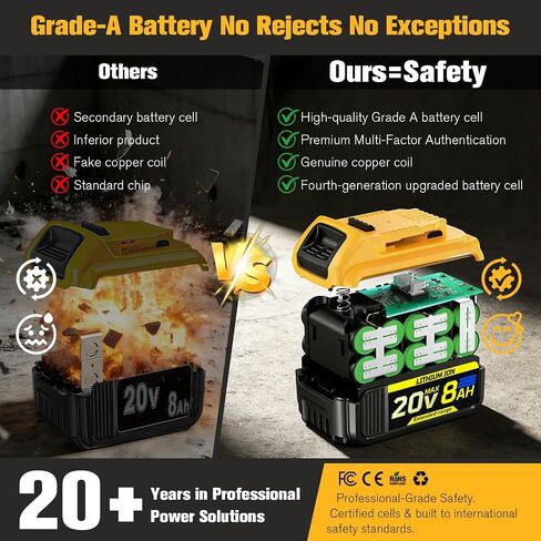 Compatible with Dewalt 20V MAX 8.0 Ah Lithium Ion Battery 2-Pack | 3 Year Manufacturer DCB200 DCD/DCF/DCG Series Cordless Power Tools（Not Made in Dewalt） in Kuwait