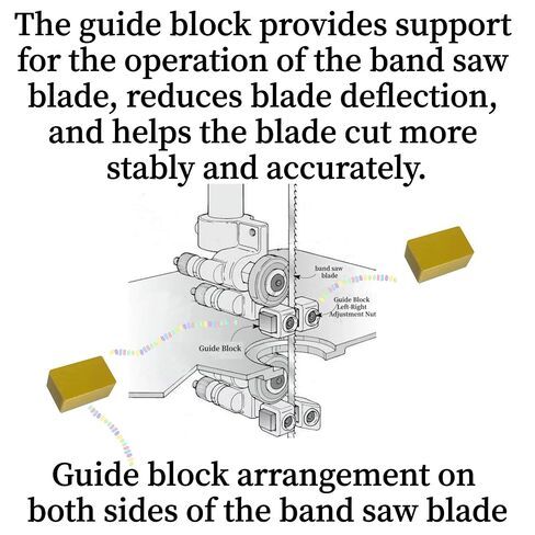 6Pack -Band Saw Parts Replacements CB50050BL Blade Cooling Block,Band Saw Guide Compatible with Craftsman, Jet, Delta, Grizzly, Rigid, Harbor Freight, HF, Reliant and Other Band Saws in Kuwait